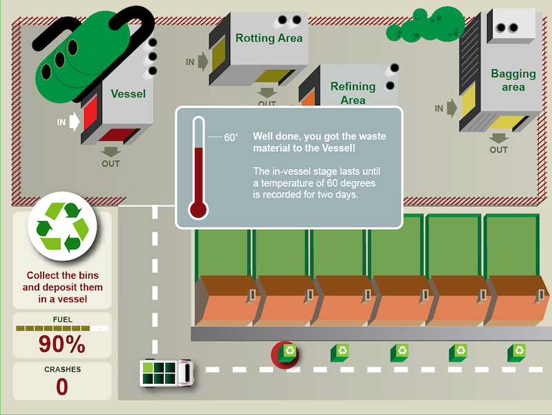 Woodland Composting Centre - East Sussex. The challenge in this simple computer game was to make learning about composting exciting. I worked with Joe Cutting to develop this exhibit. Visitors have to drive the composting truck to collect the compost