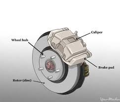 Brake System