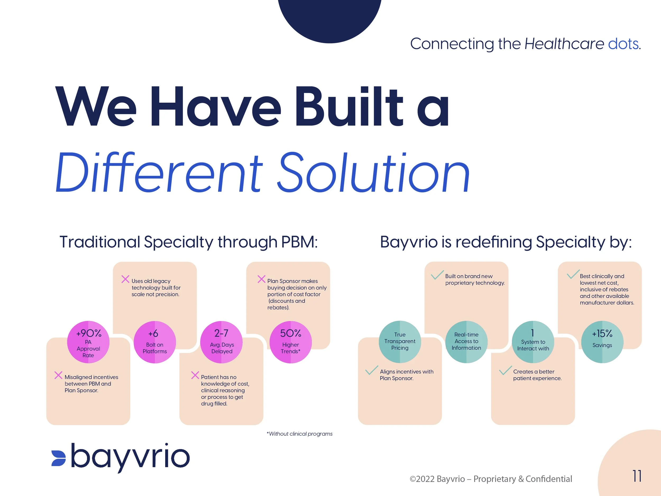 Revised_Bayvrio_Pitch Deck-11.jpg