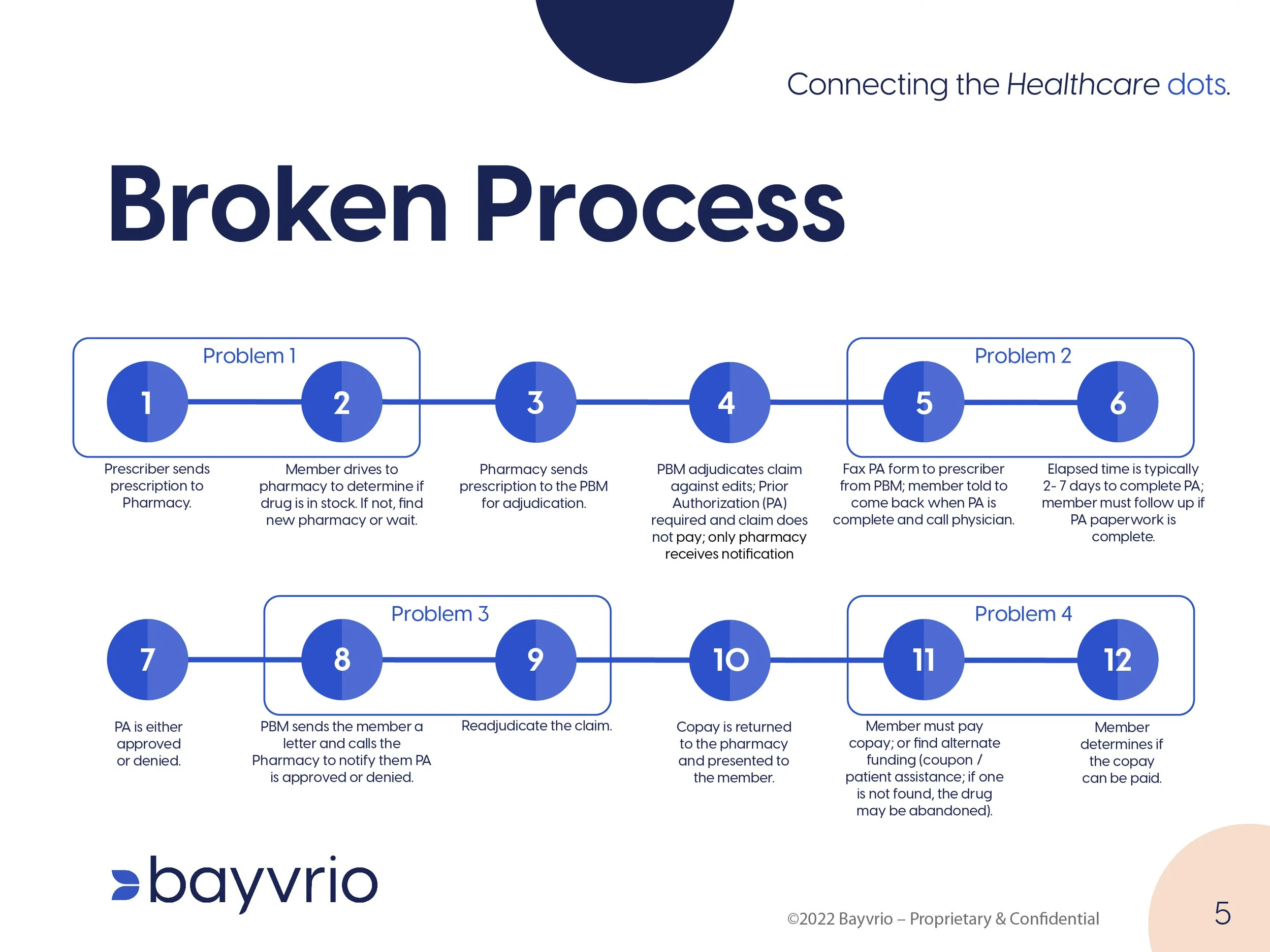 Revised_Bayvrio_Pitch Deck-05.jpg