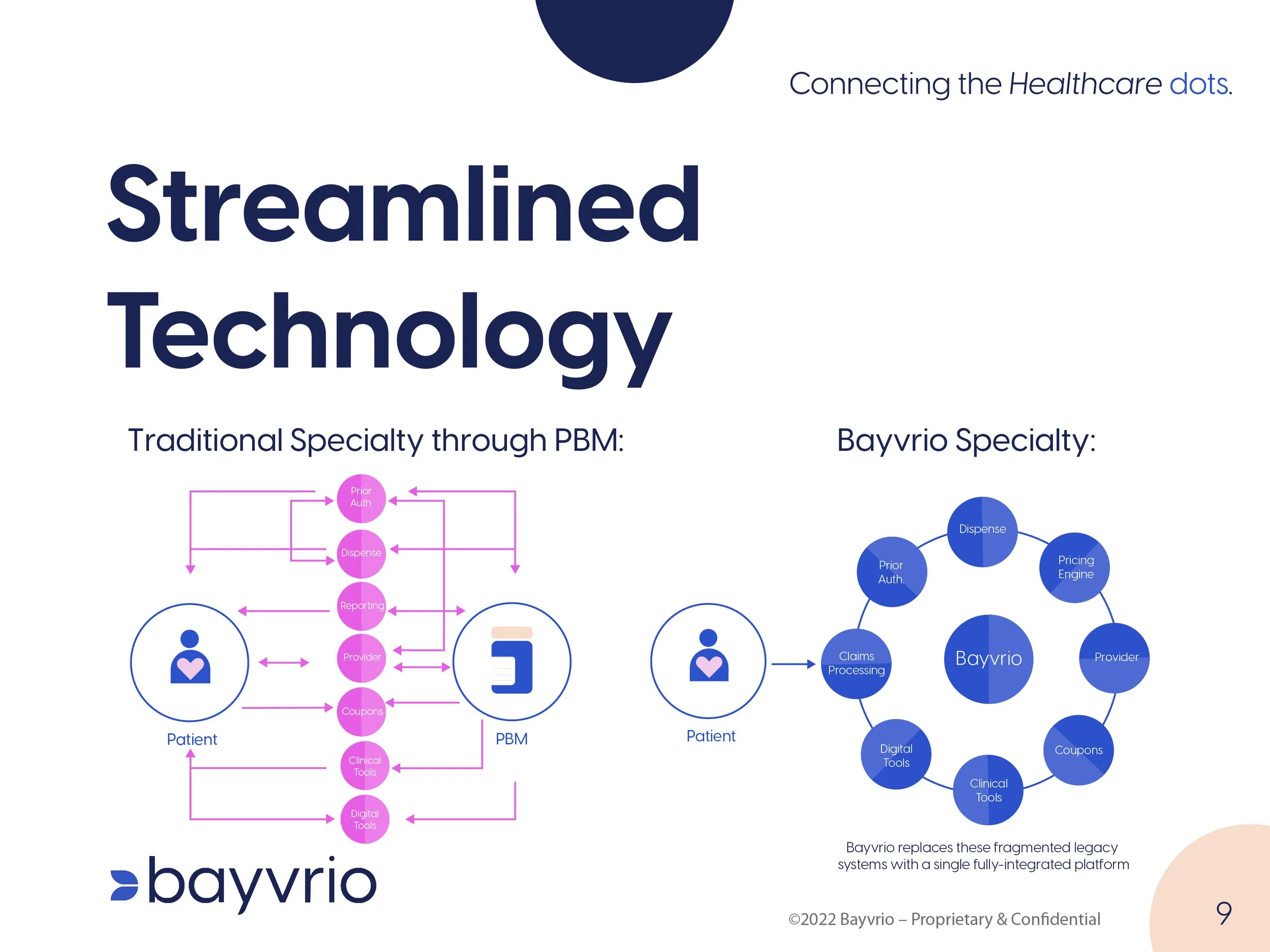 Revised_Bayvrio_Pitch Deck-09.jpg