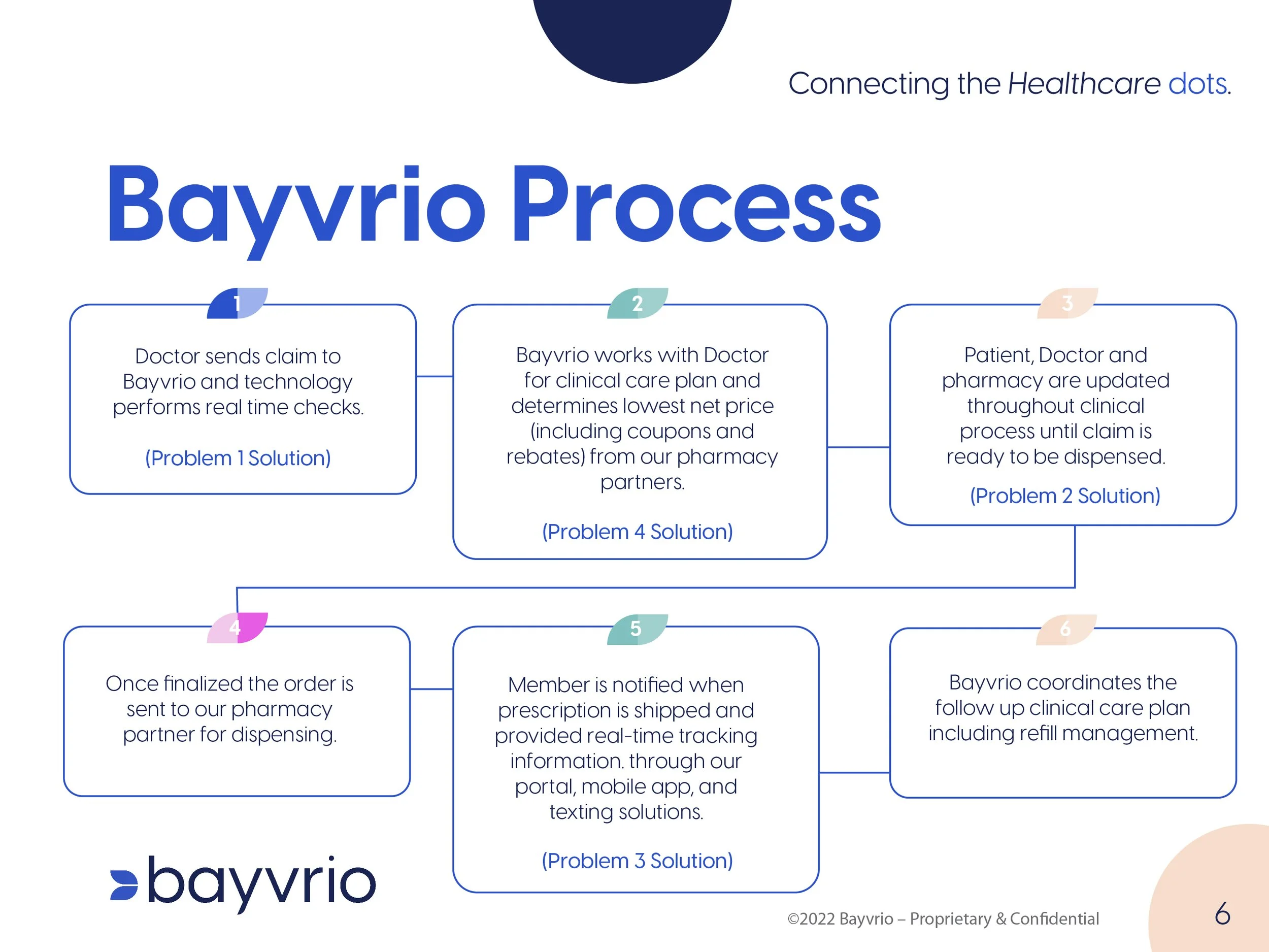 Revised_Bayvrio_Pitch Deck-06.jpg