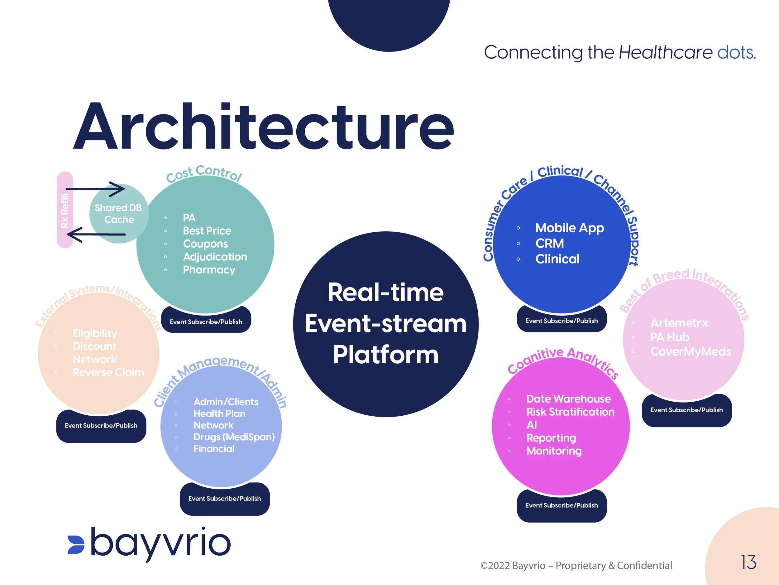 Revised_Bayvrio_Pitch Deck-13.jpg