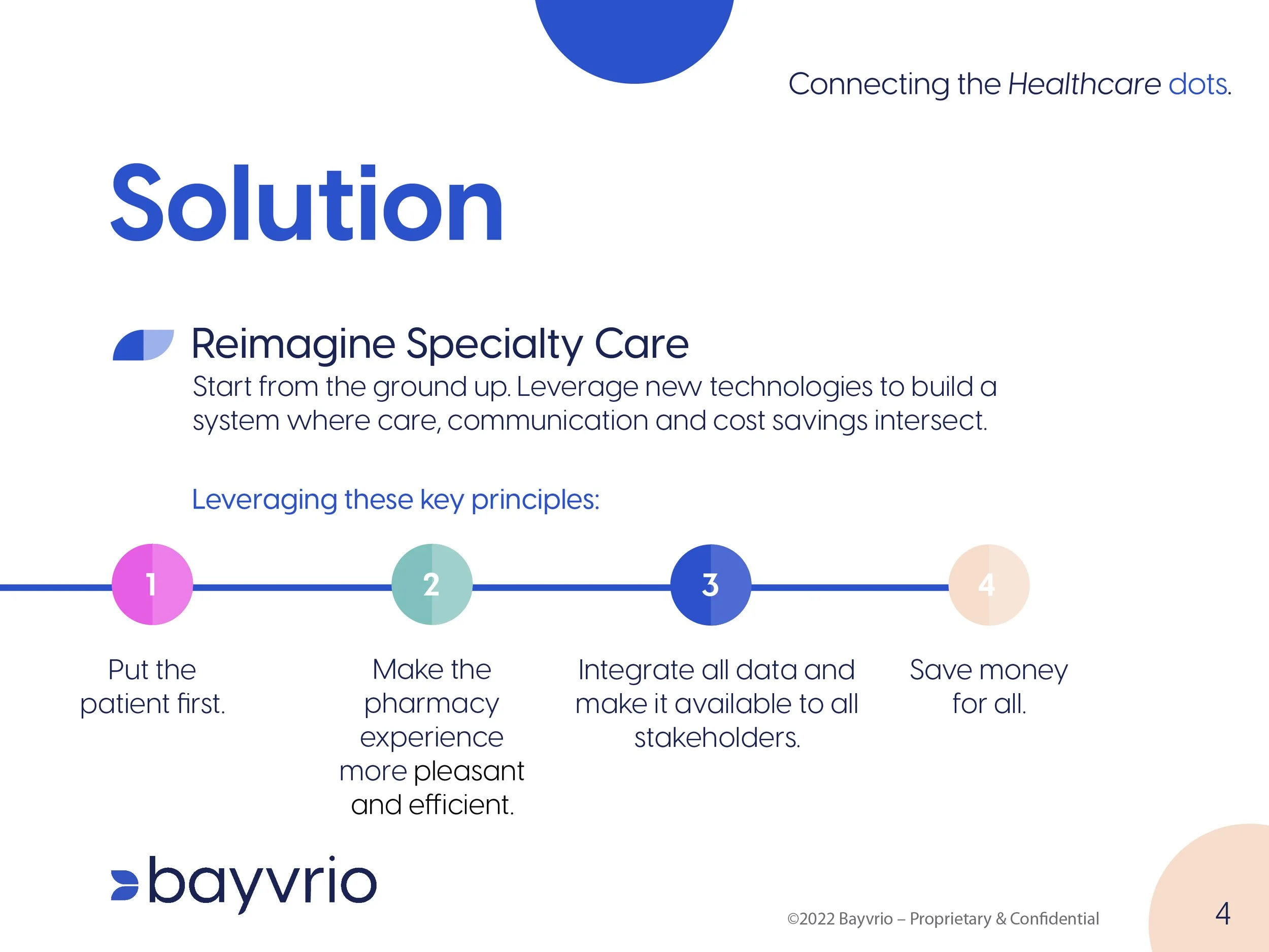 Revised_Bayvrio_Pitch Deck-04.jpg