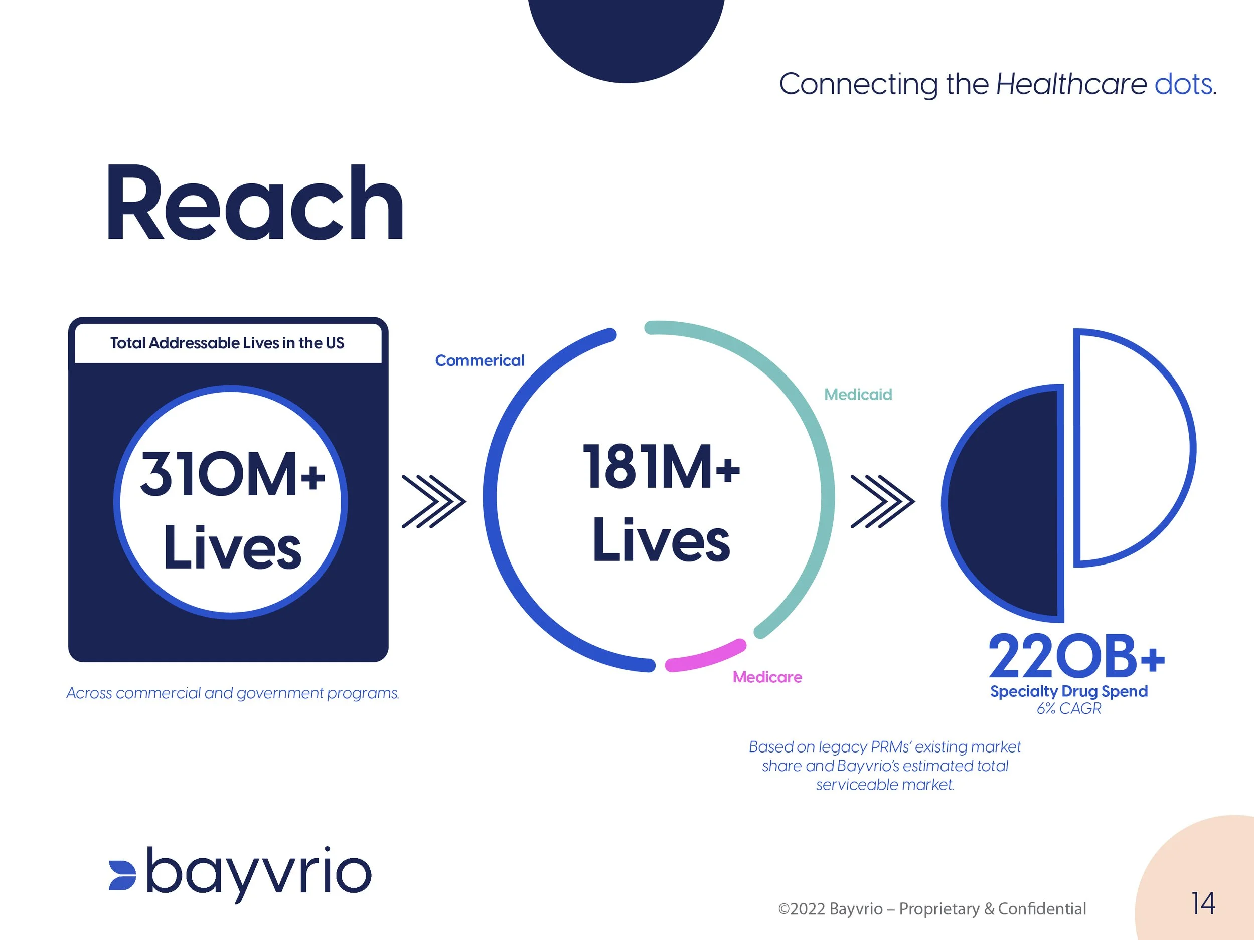 Revised_Bayvrio_Pitch Deck-14.jpg