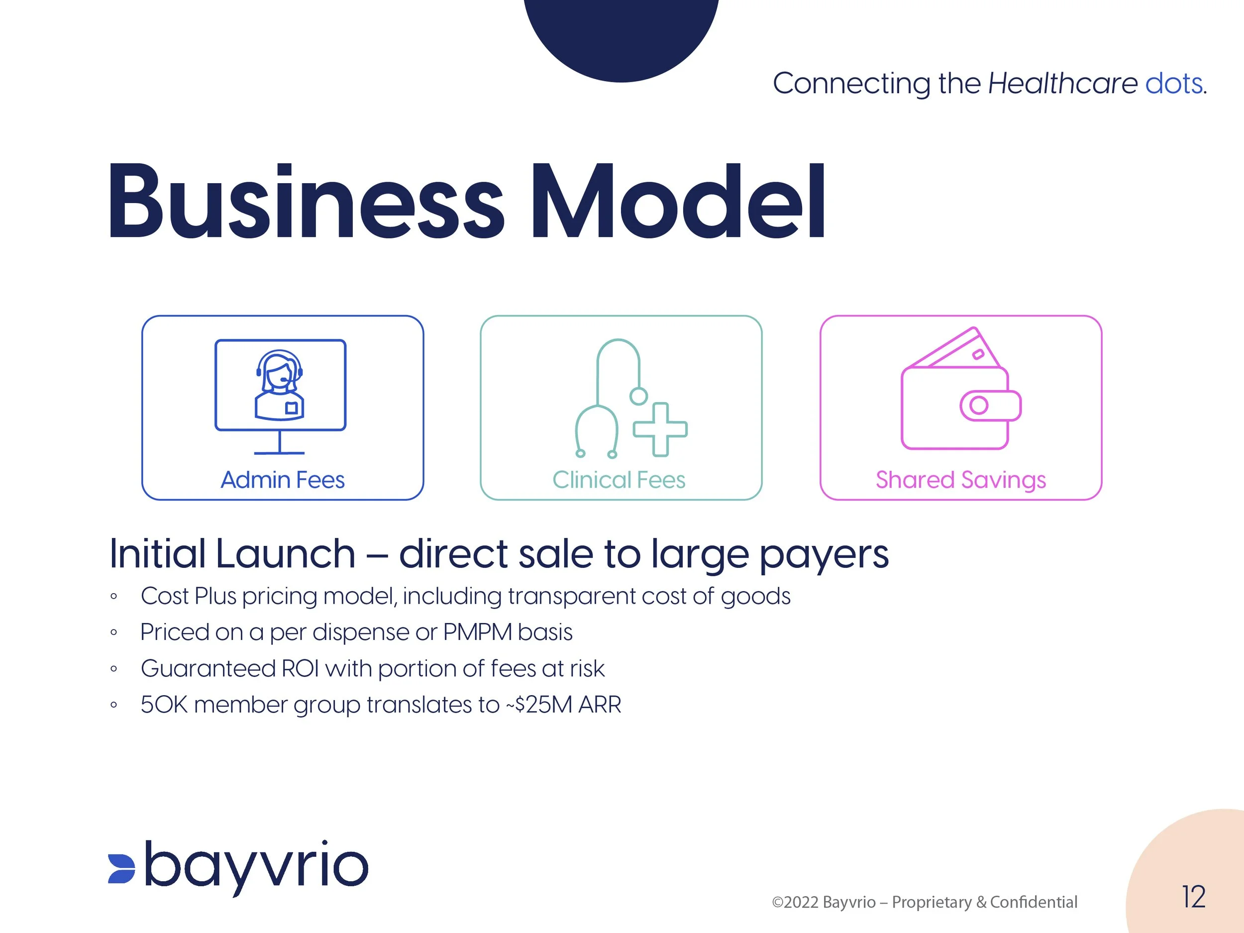 Revised_Bayvrio_Pitch Deck-12.jpg
