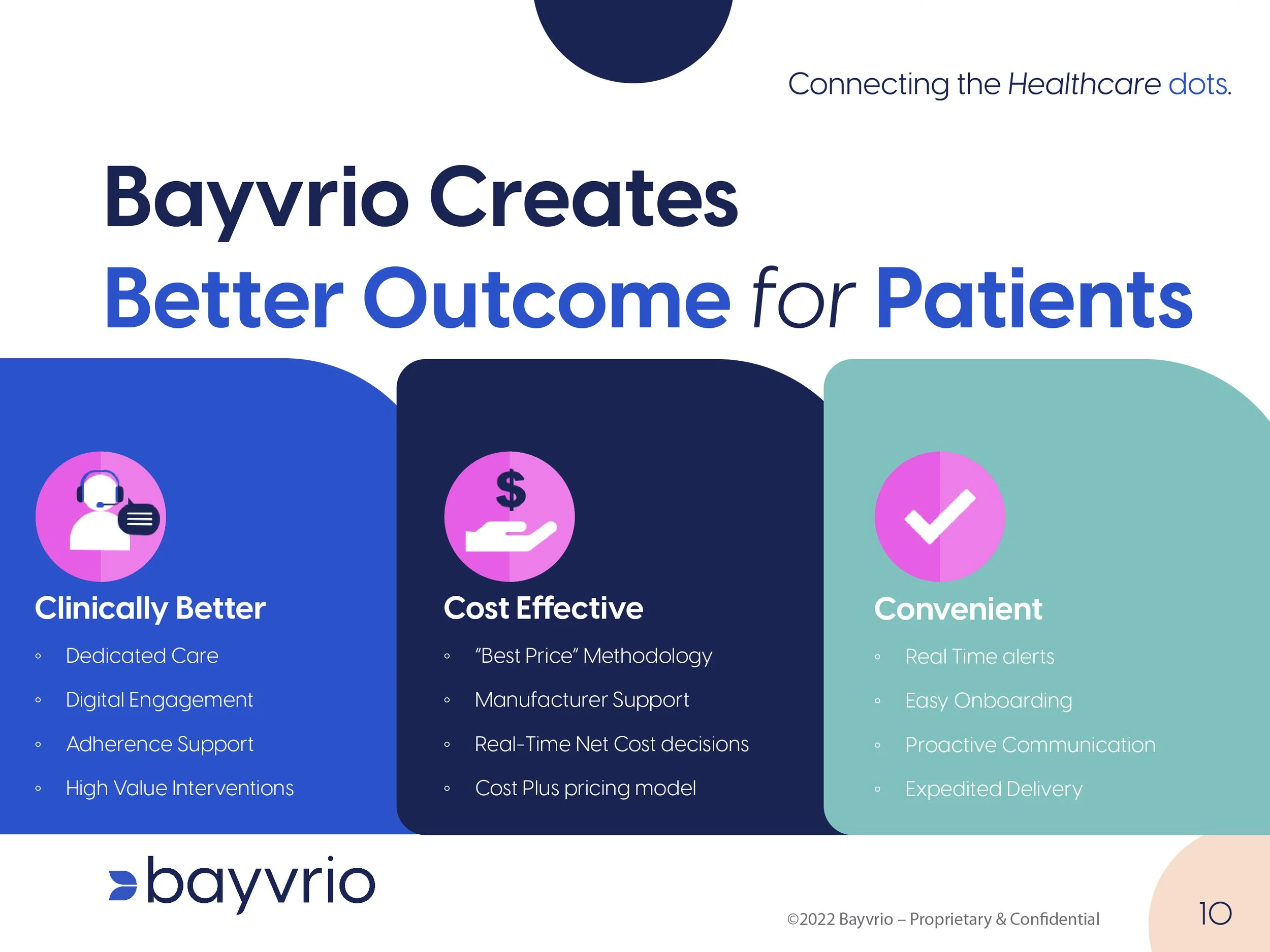 Revised_Bayvrio_Pitch Deck-10.jpg