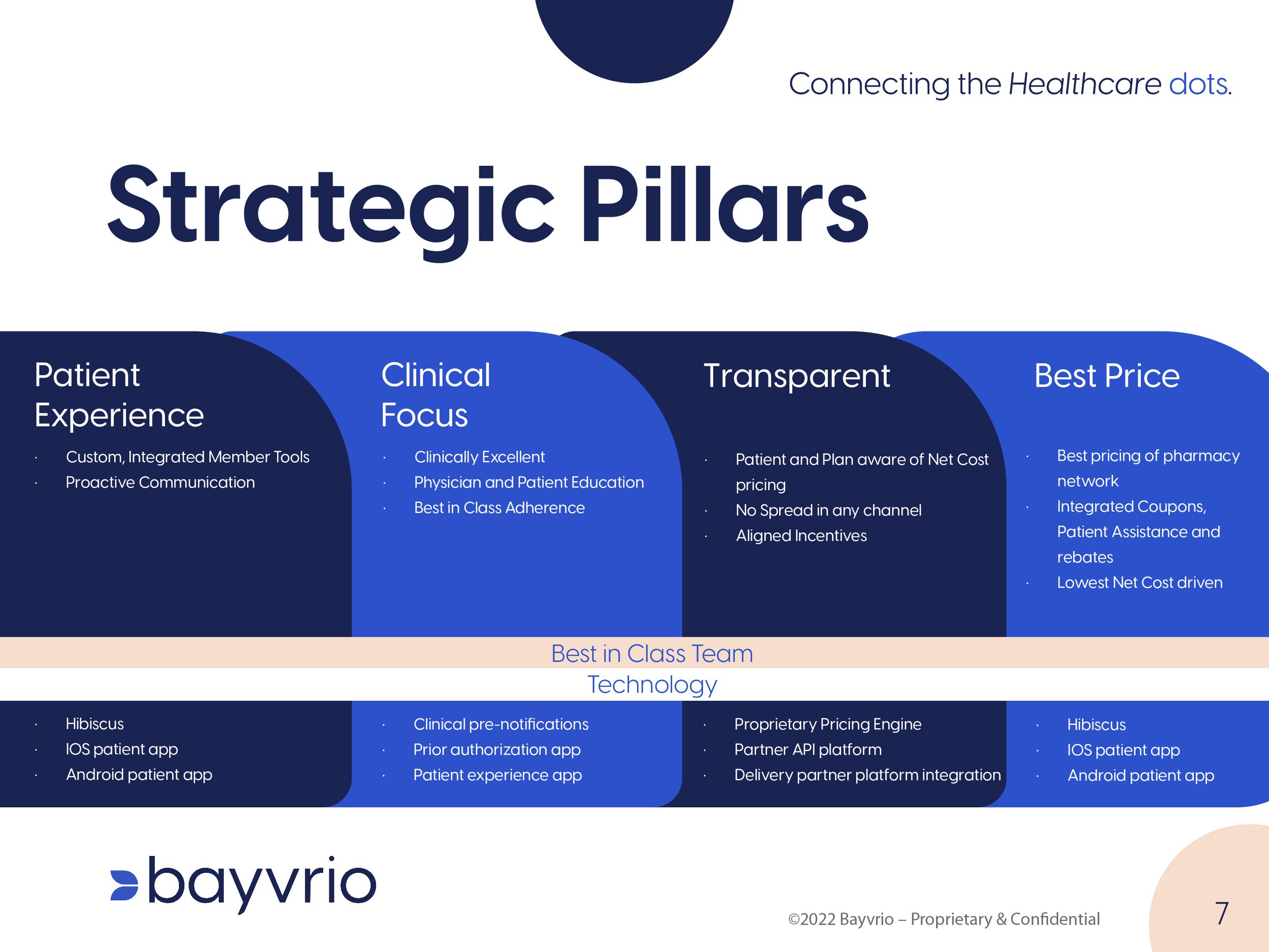 Revised_Bayvrio_Pitch Deck-07.jpg