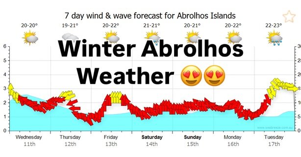 People have been afraid of booking at the abrolhos during winter. 
Those in the know, understand how amazing the place is over the next few months. 
The weather is phenomenal, the fish are thick! The water is still warm and the traffic is very very l