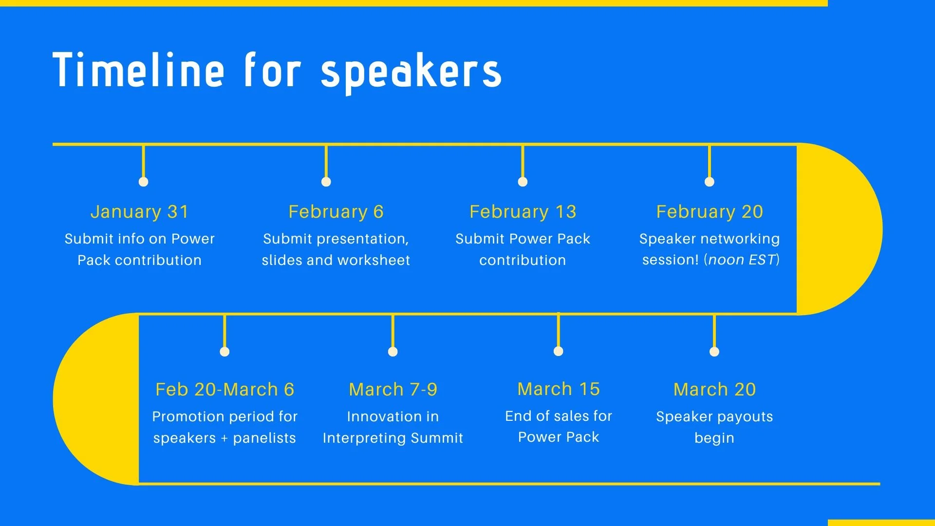 Information for speakers — Innovation in Interpreting Summit