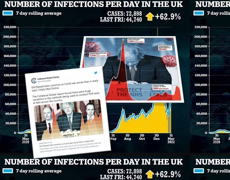 ‘Experts’ Finally Admitting That COVID Cases And Deaths Been Overblown