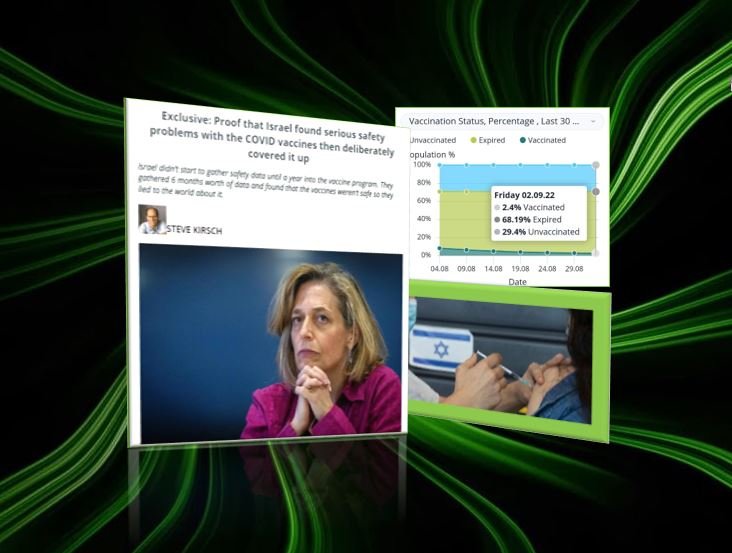 Exclusive: Proof That Israel Found Serious Safety Problems With The COVID Vaccines Then Deliberately Covered It Up