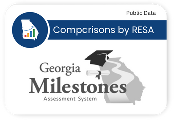 2025-2026 Georgia Milestones Data Now Available!