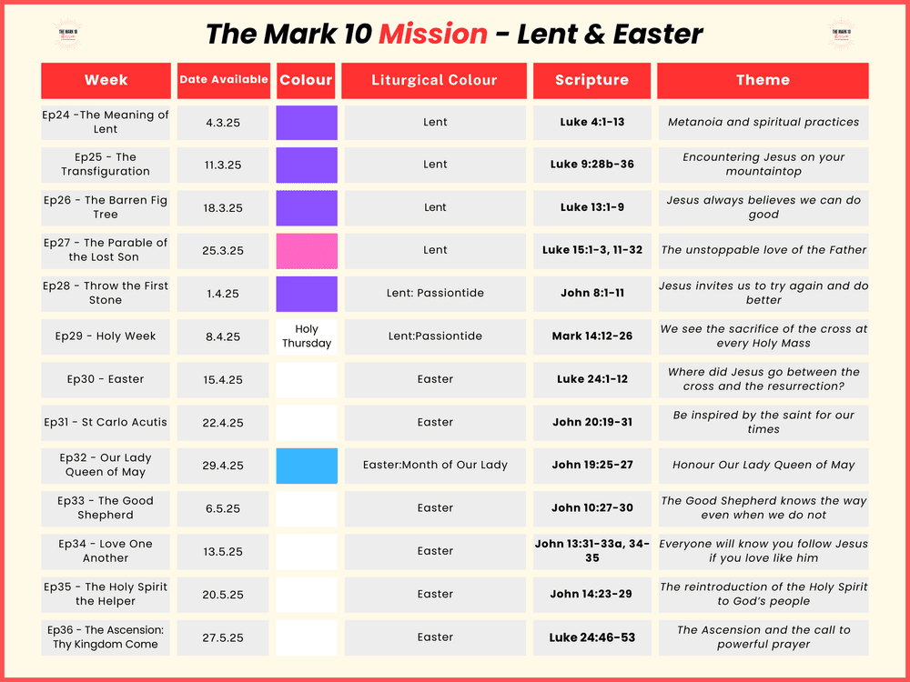The Mark 10 Mission Planning the-mark-10-mission-planning