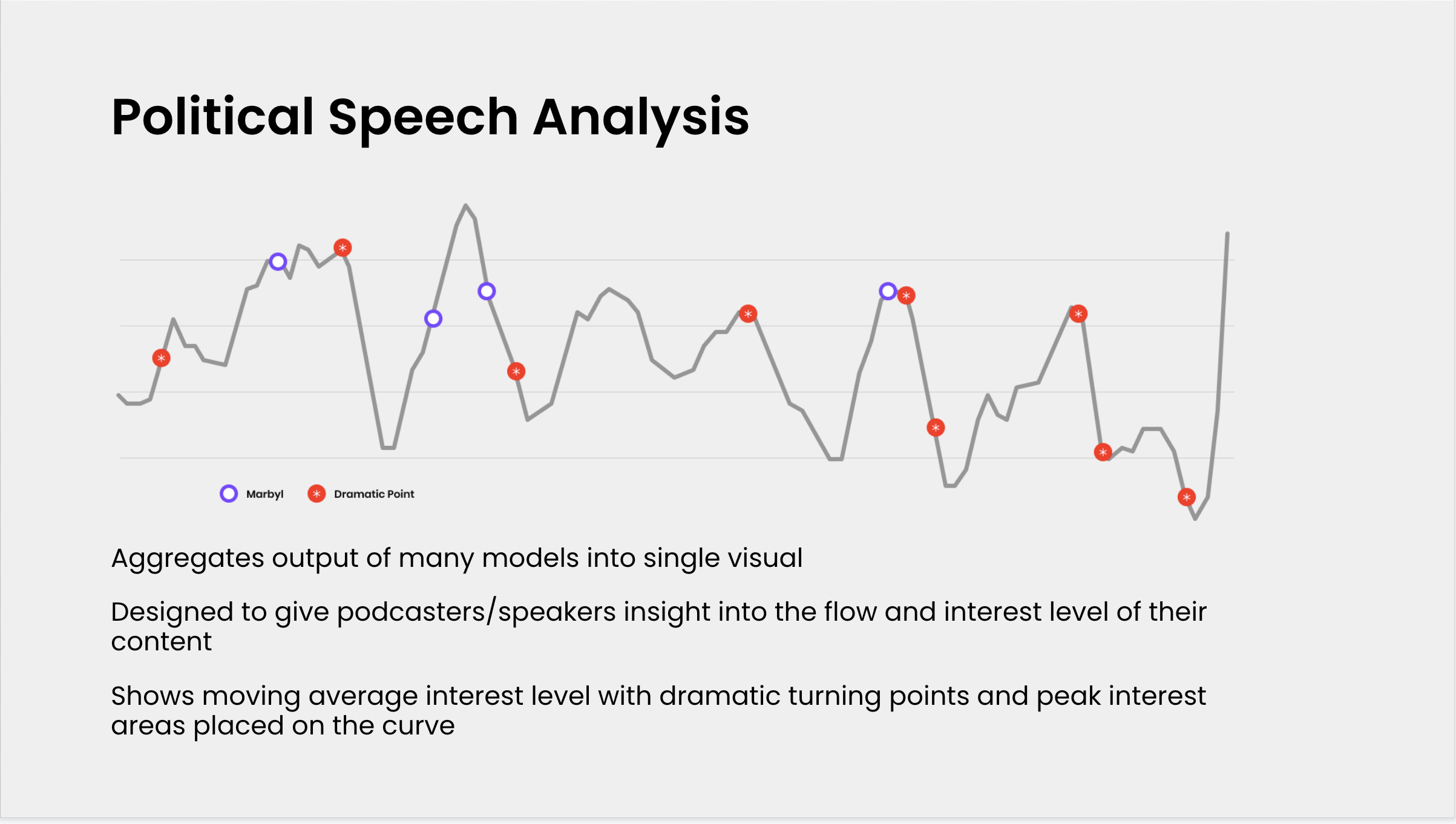 Many Speech Analyses 