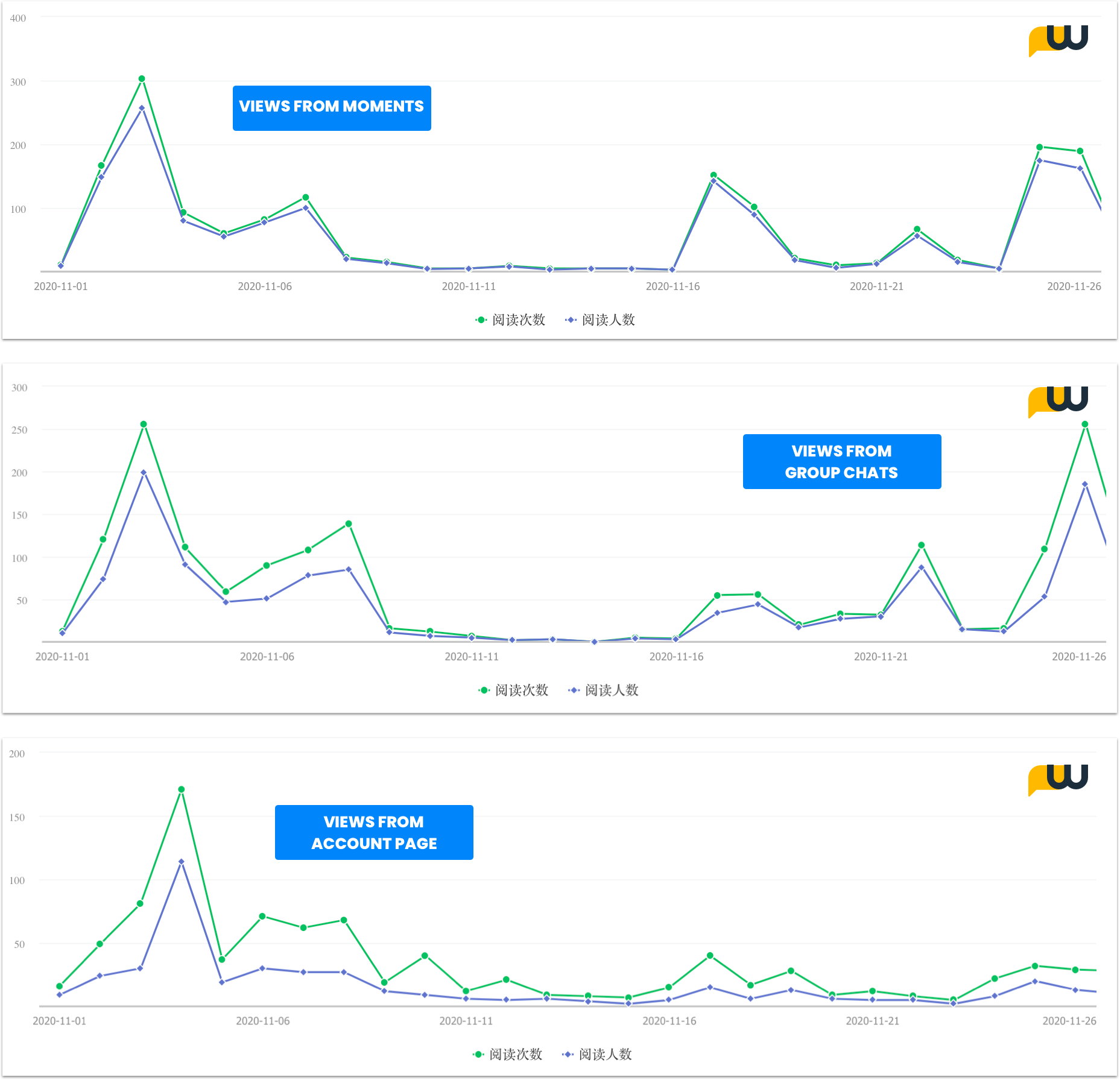 WeChat Analysis