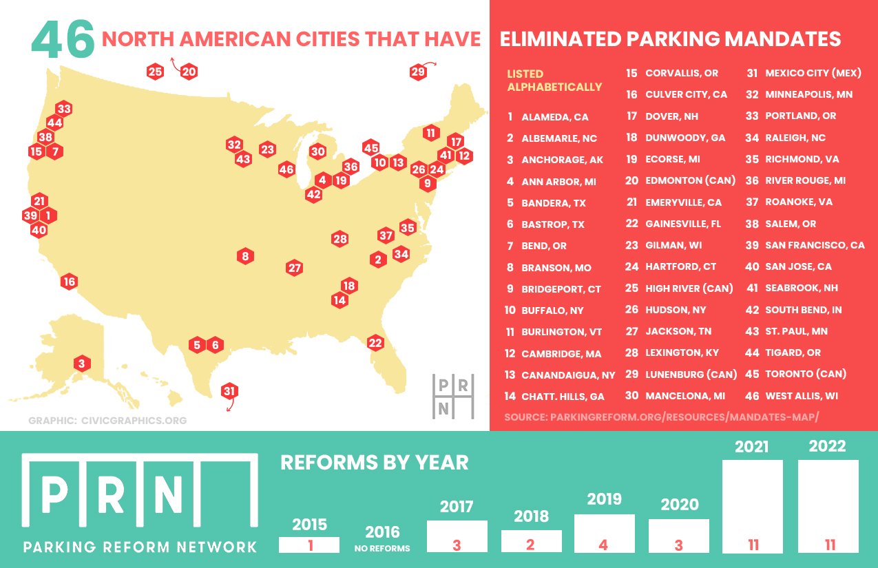 Climate Action's Next Frontier Is Parking Reform - Bloomberg