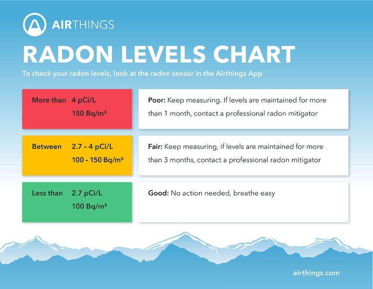Radon level chart.jpg