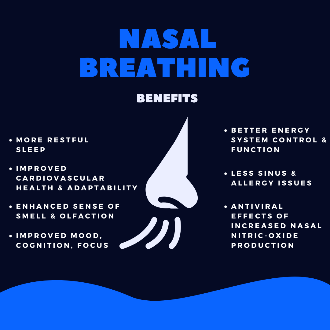 Your Mouth, Nasal Breathing & Health