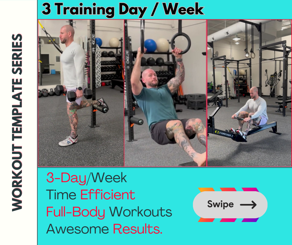 Strength Training- 3X Per Week Template = Big Results