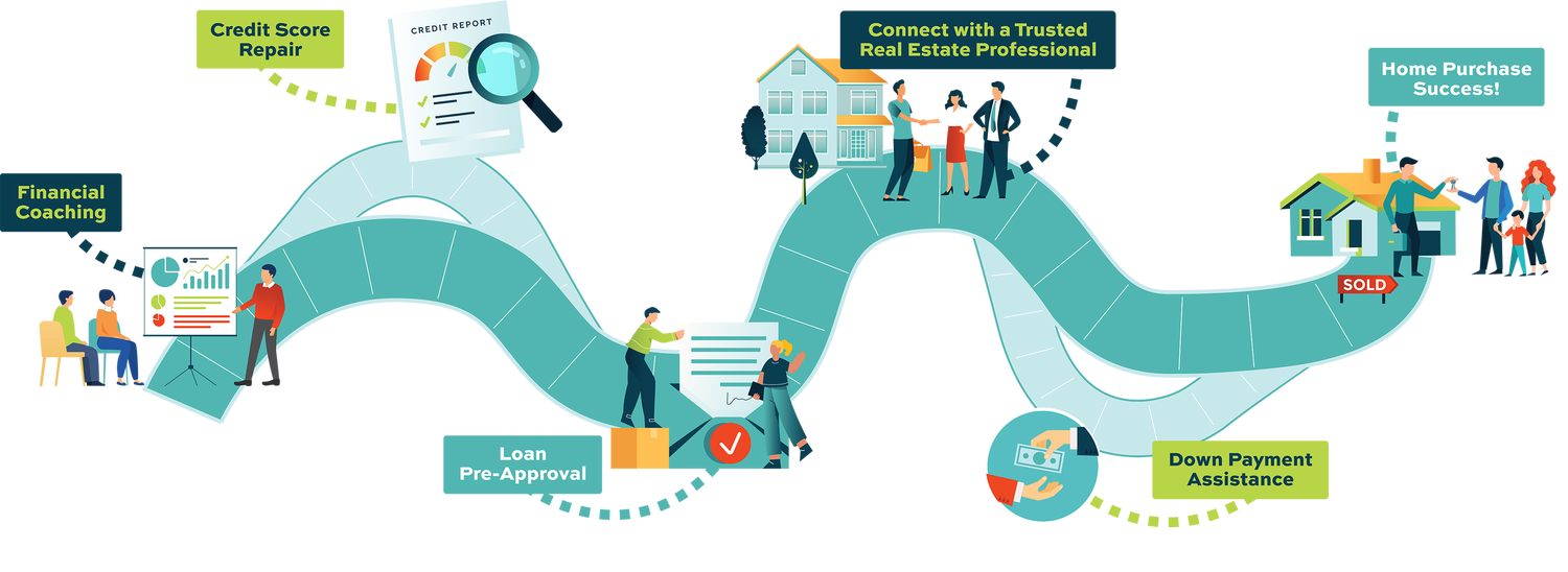 Home Purchase Assistance — TTWHA
