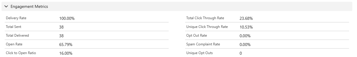 Discover outcomes results.png
