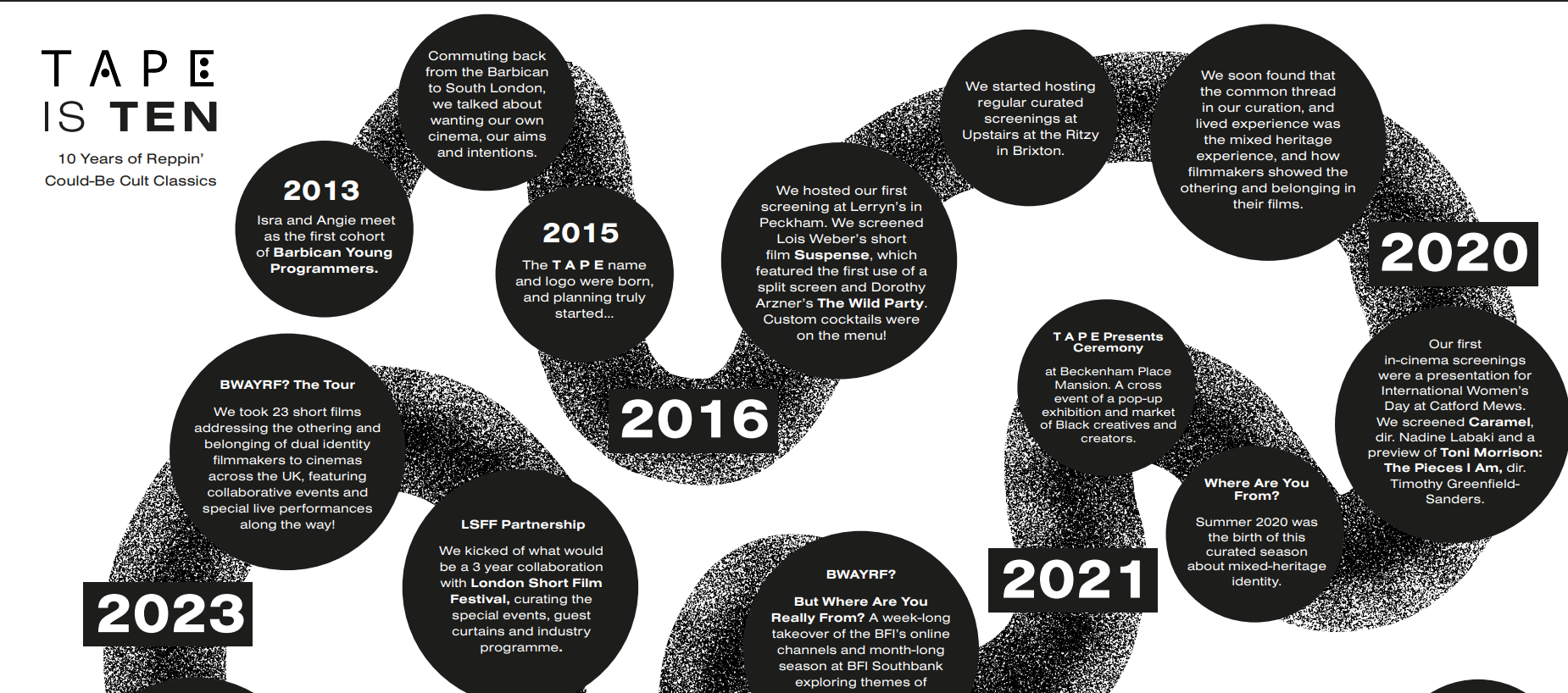 T A P E is Ten Timeline