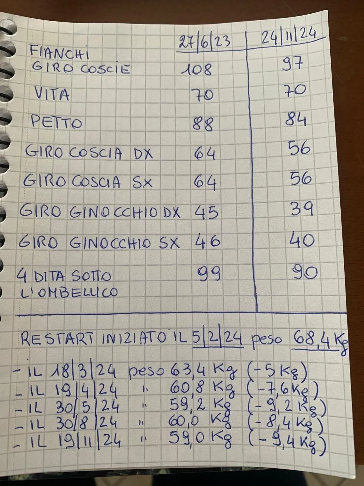 Da Prima del Corso a “Callagnocca”: Una Trasformazione Incredibile!