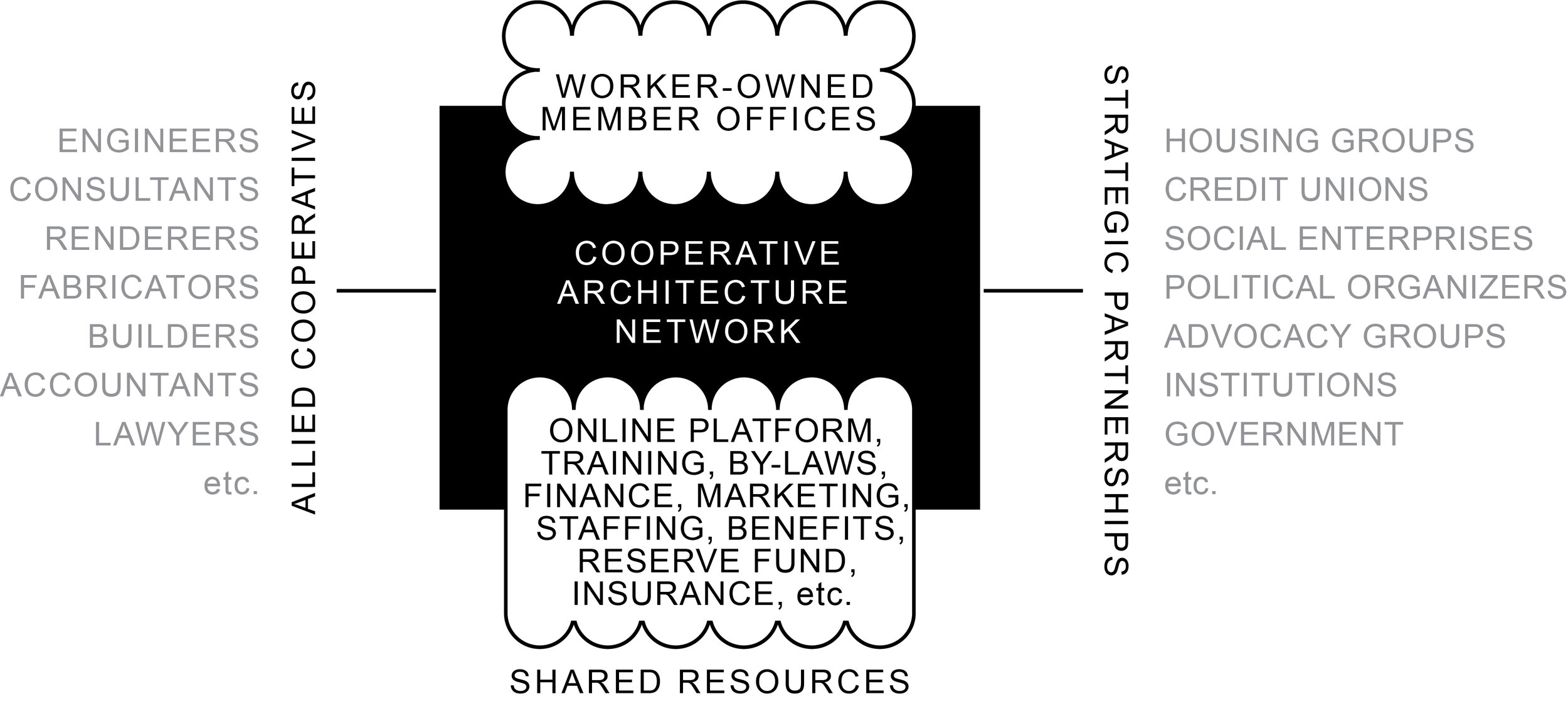 coop-network-structure.jpg
