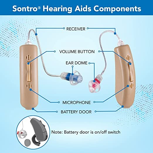 Oticon Jet 1 Jet 2 miniRITE hearing aid BTE ruby geno streaming Bluetooth  Tinnitus SoundSupport 48 Channels for senior adults - AliExpress
