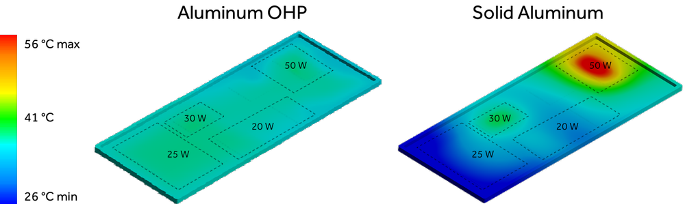 Radiators | Oscillating Heat Pipe (OHP) — ThermAvant Technologies