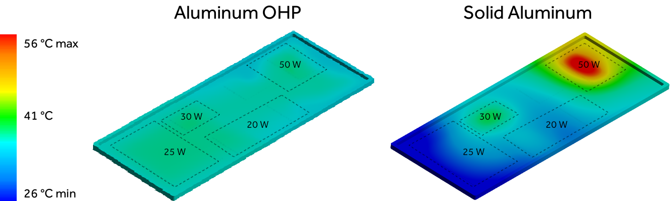 Radiators | Oscillating Heat Pipe (OHP) — ThermAvant Technologies