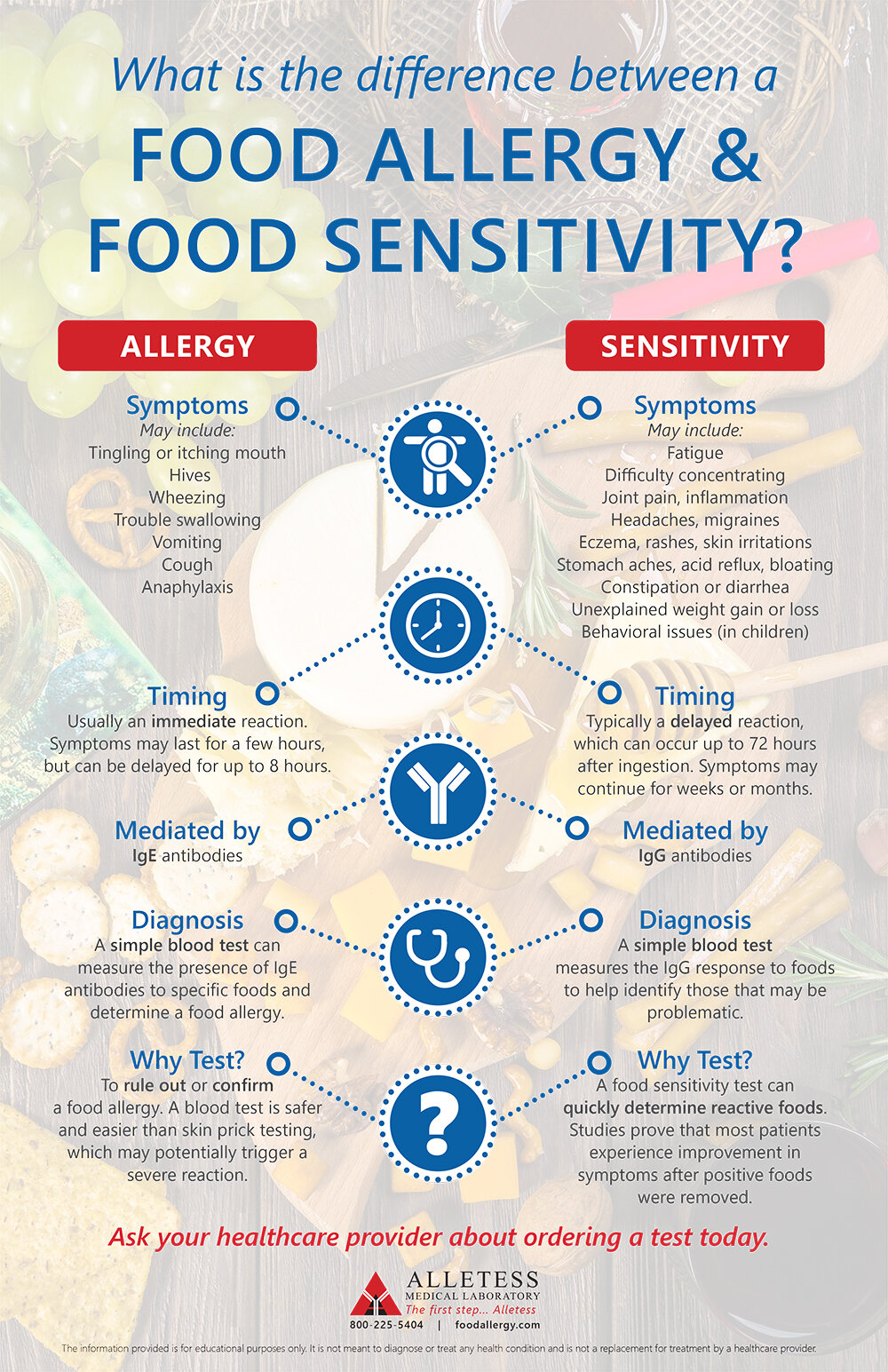 Food Allergy Sensitivity Glad Health Medical Weight Management
