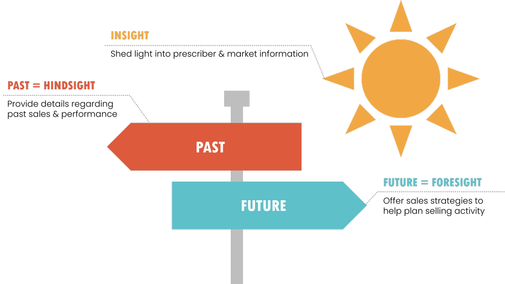 Innovative Life Sciences Sales Reporting - Pharma Reporting to Drive ...