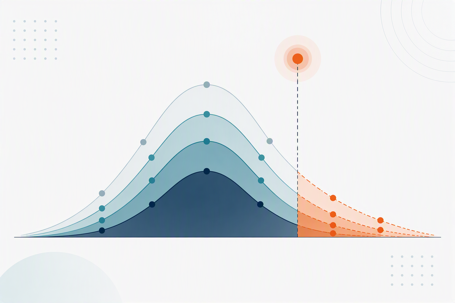 What is a Sales Compensation Budget Risk Analysis and Why is it Important?