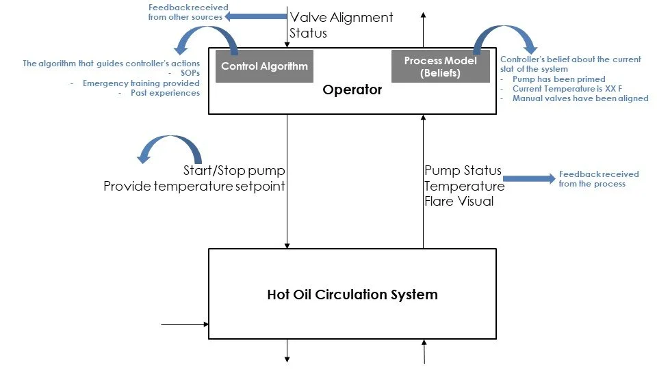 STPA: A Systems Approach to Process Hazard Analysis — GATE Energy