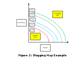 Slugging Management — GATE Energy