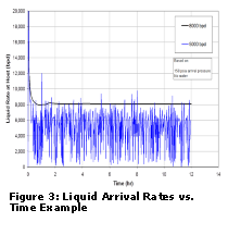 Slugging Management — GATE Energy
