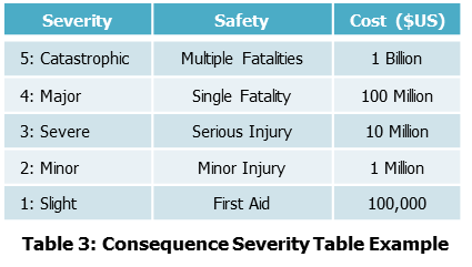 Introduction to Layer Of Protection Analysis (LOPA) — GATE Energy