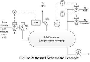 Introduction to Layer Of Protection Analysis (LOPA) — GATE Energy