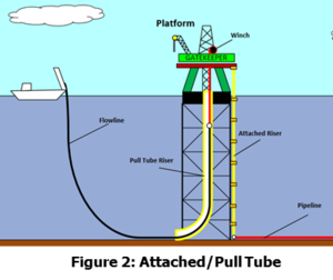 Introduction to Risers — GATE Energy