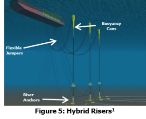 Introduction to Risers — GATE Energy