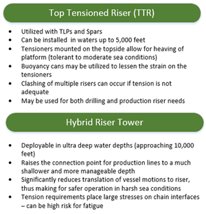 Introduction to Risers — GATE Energy