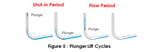 Liquid Loading In A Horizontal Shale Gas Well: Prediction, Prevention ...