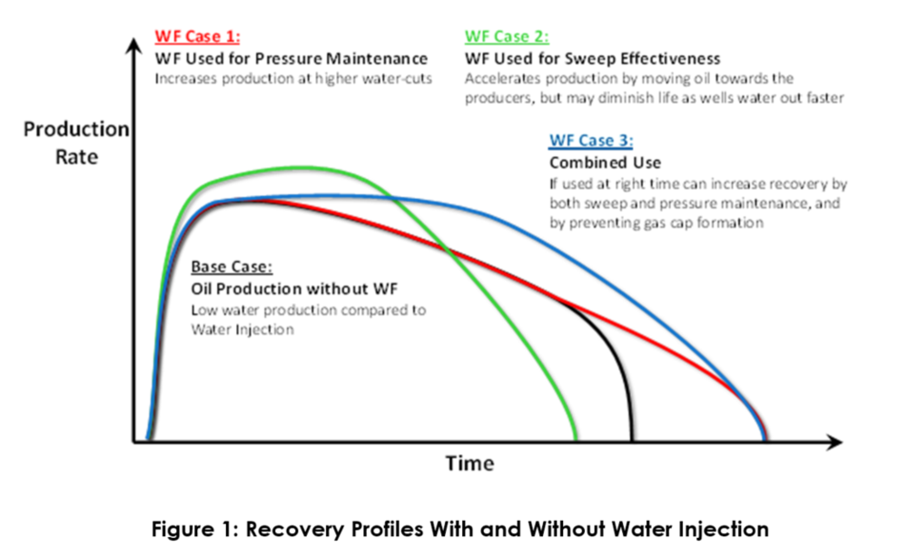 Fit-For-Purpose Integrity Management of Seawater Injection Systems ...