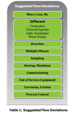 SIMOPS, Permits & Isolations Management: System & Personnel — GATE Energy