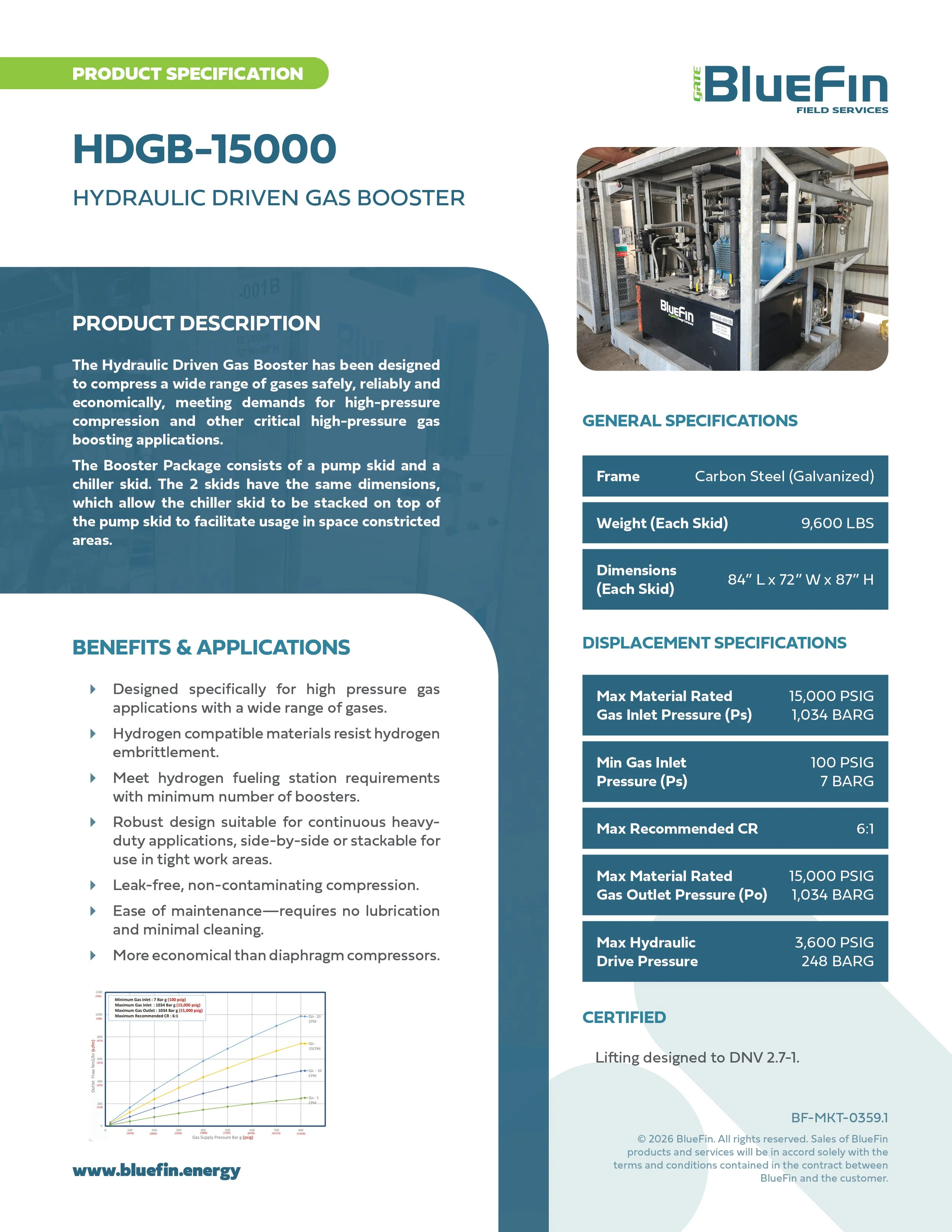 HDGB-15000