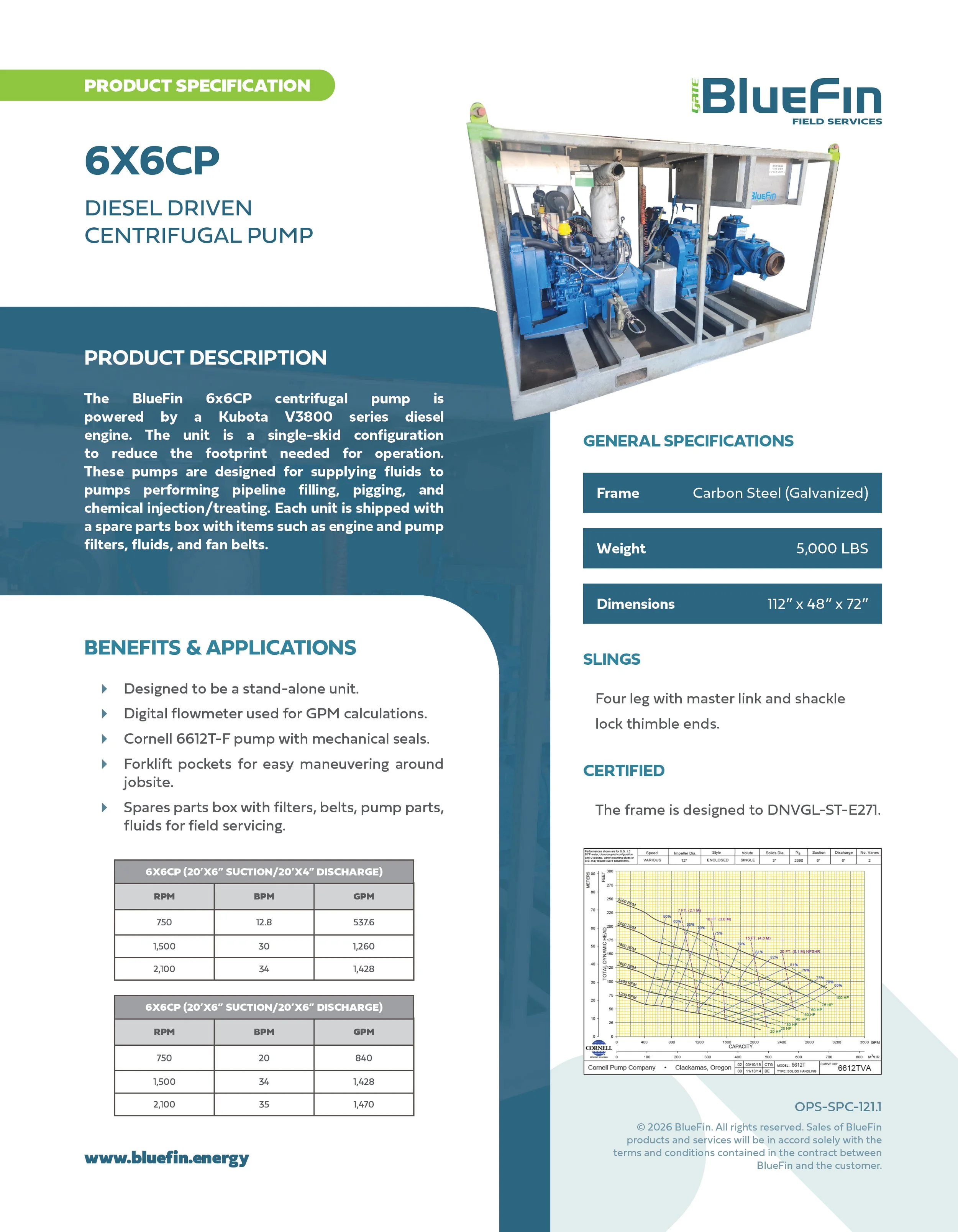 6X6CP