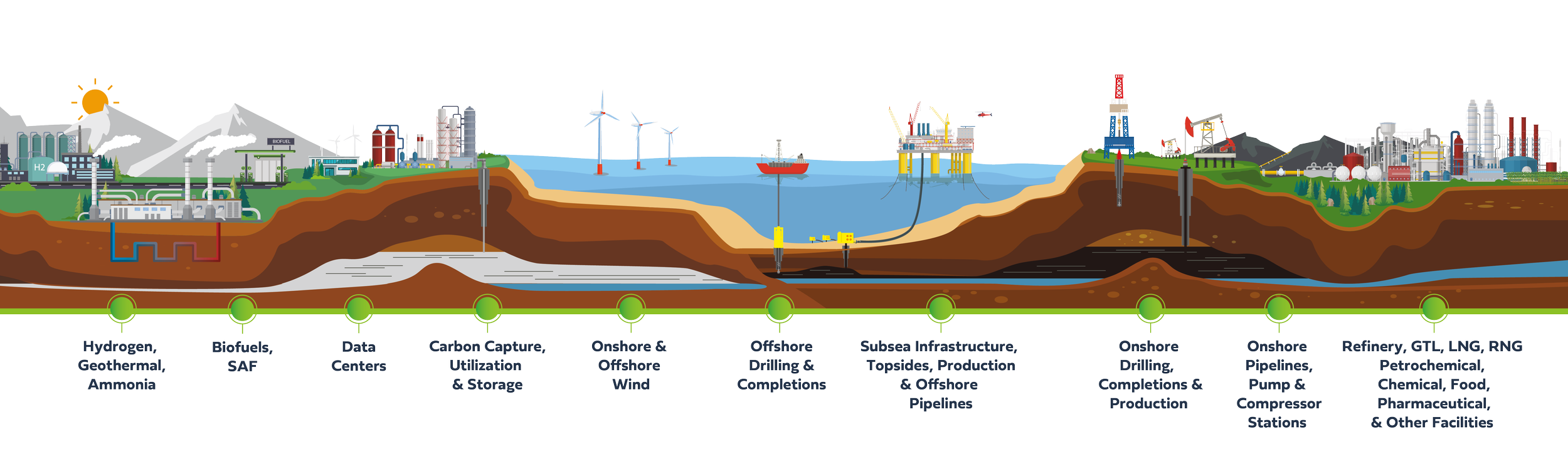 Viking Engineering — GATE Energy