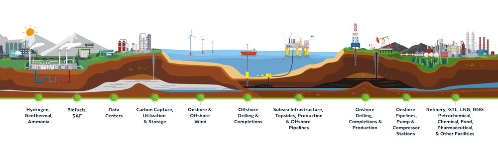 Viking Engineering — GATE Energy